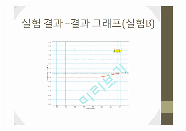 [자연과학] 일반물리실험 - 고체저항과 액체저항.pptx